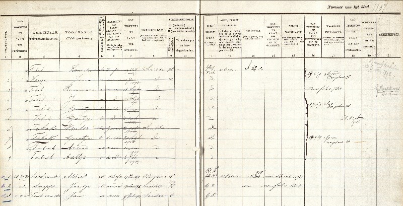 bevolkingsregister Smide 1920